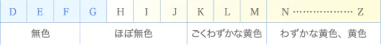 Color : カラー（色）