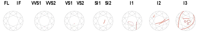 4CのClarity（内包物の量）でも大きく変わる。