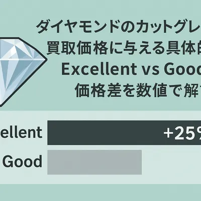 ダイヤモンドのカットグレードが買取価格に与える具体的影響：Excellent vs Good の価格差を数値で解説