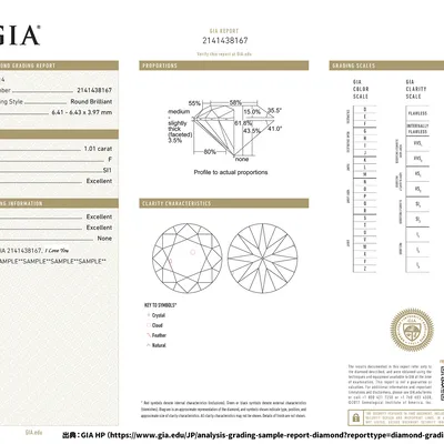 ダイヤの鑑定書の見方〜米国宝石学会（GIA）〜