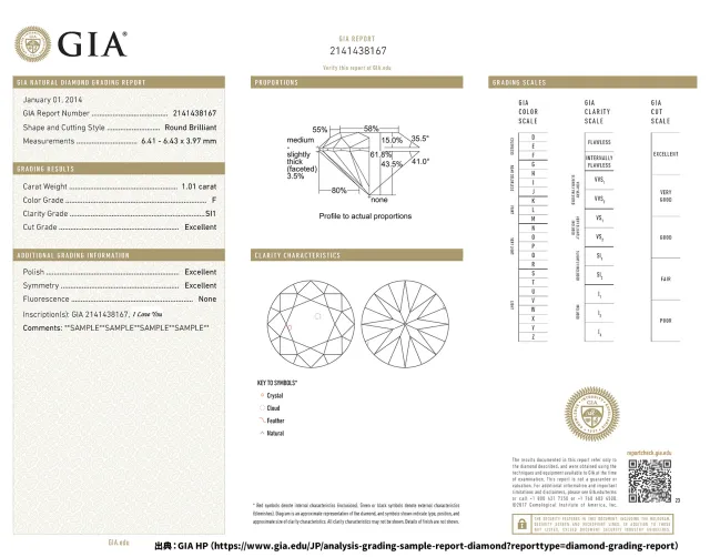 ダイヤの鑑定書の見方〜米国宝石学会（GIA）〜 | DDJapan